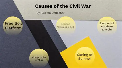 The Crisis Contributes to the Causes of the Civil War