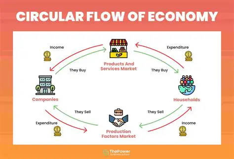 The Crucial Role of Households in the Circular Flow of Goods