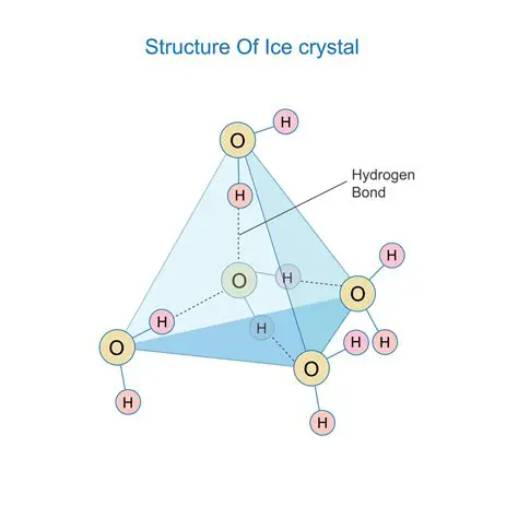 The Crystal Structure of Ice