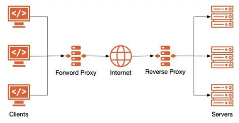 The Current Architecture of tProxy