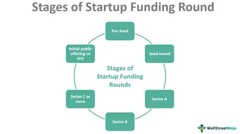 The Current Funding Process