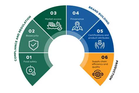 The Current State of API Key Traceability