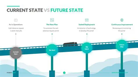 The Current State of Dataset and Experiment Management