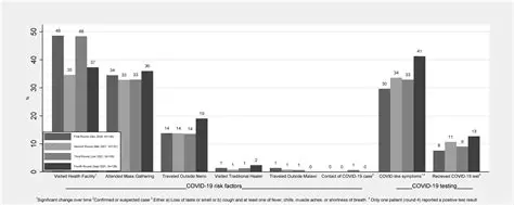 The Current State of Line Plot Interactivity