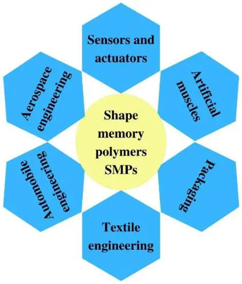 The Current State of Settings Icon Placement