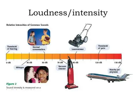 The Definition of Loudness