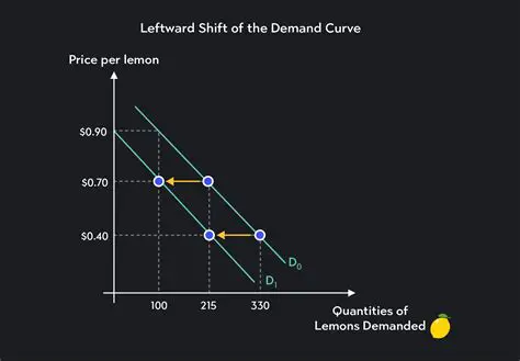 The Demand Curve and Consumer Behavior