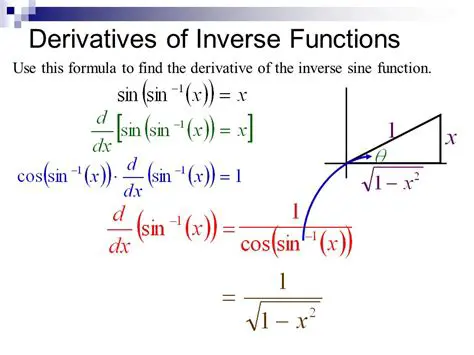 The Derivative of the Inverse Sine Function