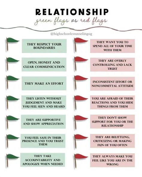 The Deterioration of Relationships