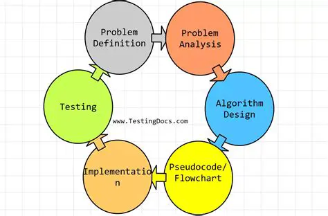 The Development of Algorithms and Adaptive Techniques