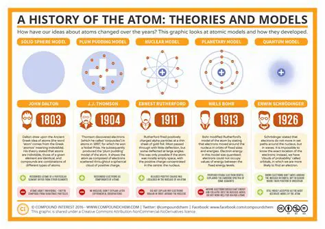 The Development of Atomic Theory in the Middle Ages