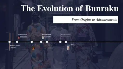 The Development of Bunraku