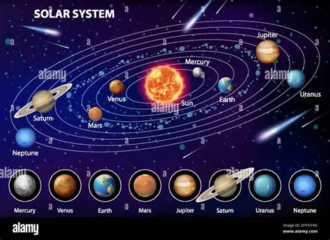 The Diagram of the Solar System