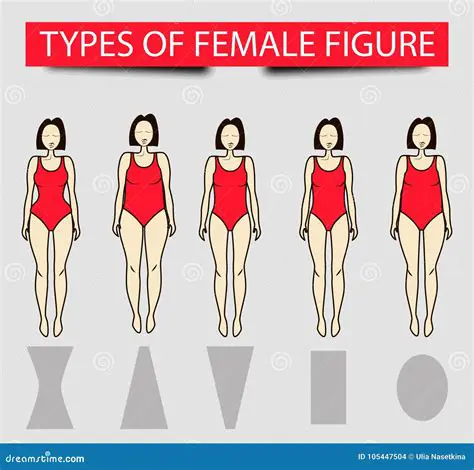 The Different Types of Figures