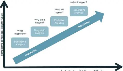 The Difficulty of Implementation