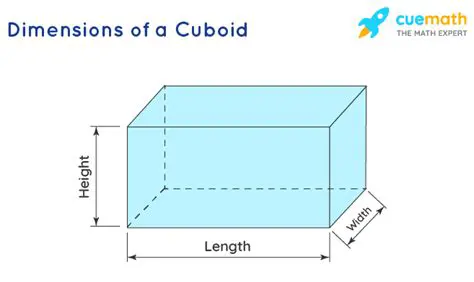 The Dimensions of a Cuboid
