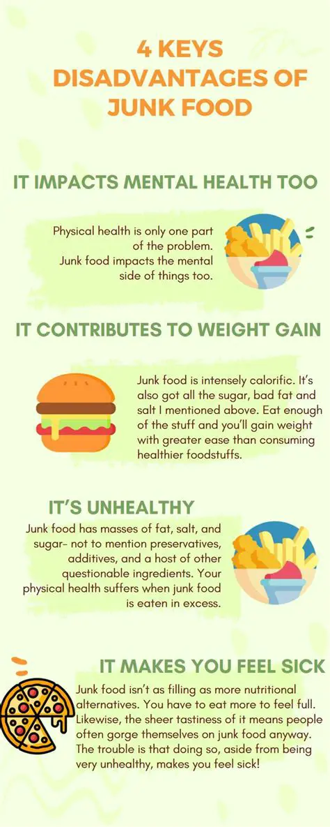 The Disadvantages of Eating Junk Food