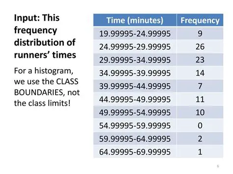 The Distribution of Runners
