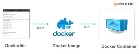 The Dockerfile for Libgit2