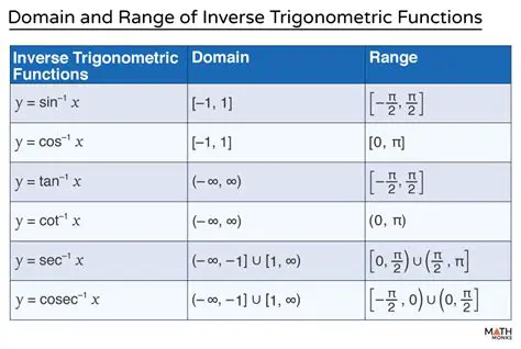 The domain is not necessarily a range