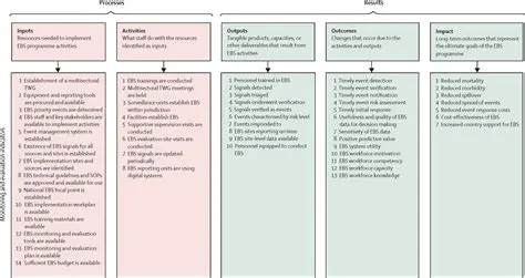 The DominantWavePeriod Indicator