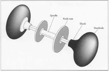 The Doorknob as a Wheel and Axle