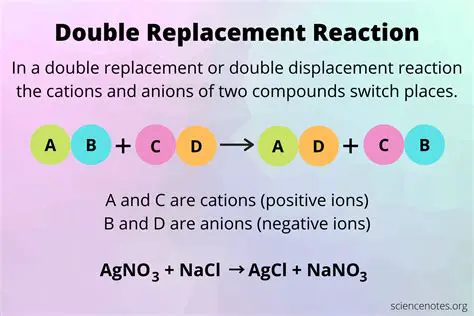 The Double Replacement Reaction Equation