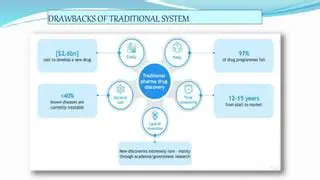 The Drawbacks of Traditional Intelligence Tests