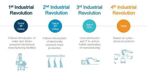 The Early Stages of the Industrial Revolution