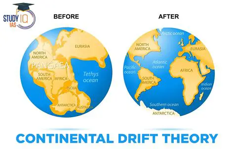 The Early Years of Continental Drift