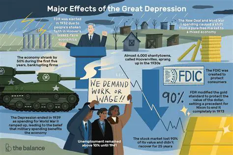 The Economic Impact of the Great Depression