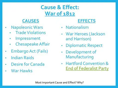 The Economic Impact of the War of 1812