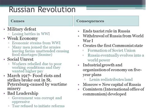 The Economic Strains of War