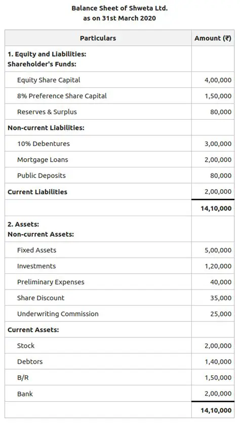 The Effect of Debt Ratio on Assets