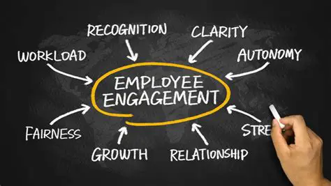 The Effect of Employee Engagement on Employee Readiness to Change
