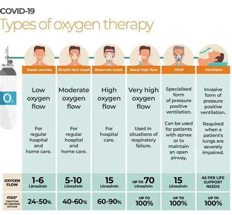 The Effect of Giving Regular Oxygen Therapy on the Outcome of Acute Stroke Patients