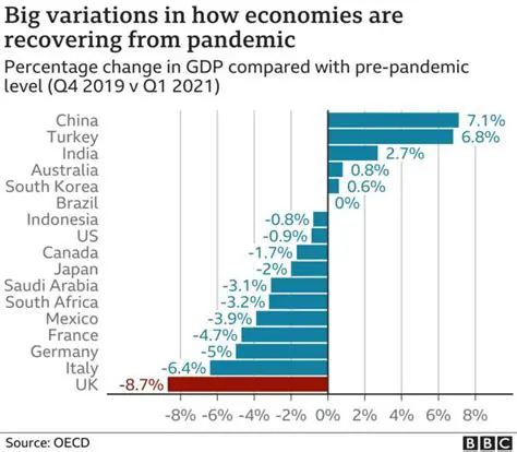 The Effect of Lockdowns on Consumer Spending