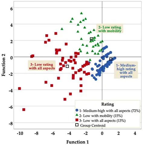 The Effect of Pulley Diameter Size on the Results of the Tempeh Slicer Sliced