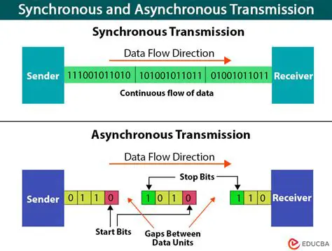The Effectiveness of Synchronous and Asynchronous Formats