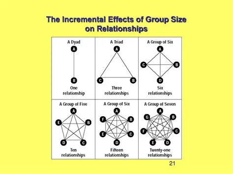 The Effects of Group Size on Group Performance