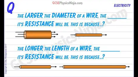 The Effects of Increasing Wire Length