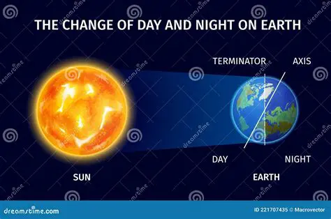 The Effects of the Change of Day and Night