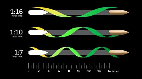 The Effects of Twist Rate on Trajectory