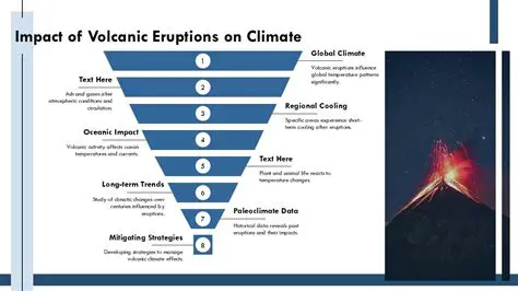 The Effects of Volcanic Eruptions on Climate