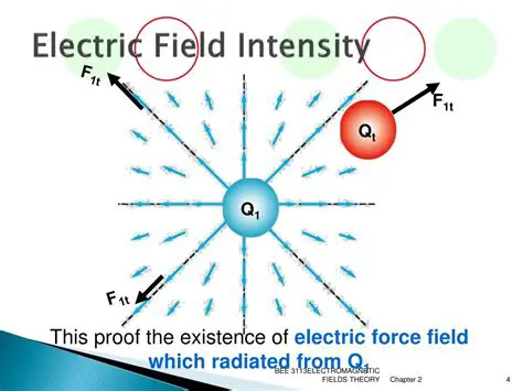 The Electric Field Intensity