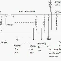 The electrical and mechanical connection between two pieces of cable