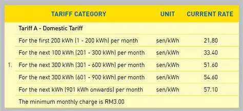 The Electricity Tariff Structure