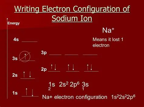 The Electron Configuration of Sodium