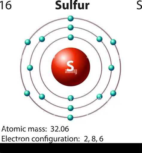 The Electron Configuration of Sulfur