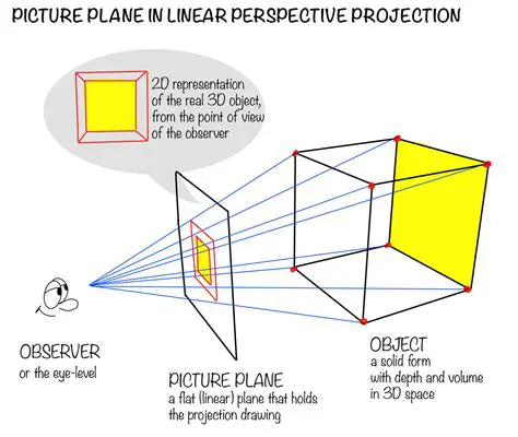The Elements of Perspective Drawing